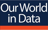Our World in Data